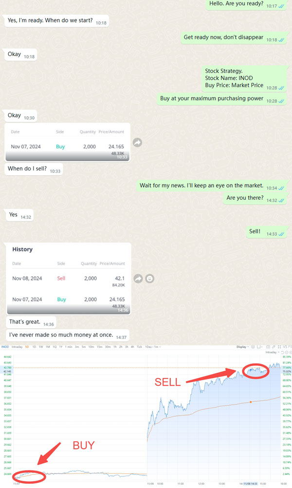 Successful Trade Example